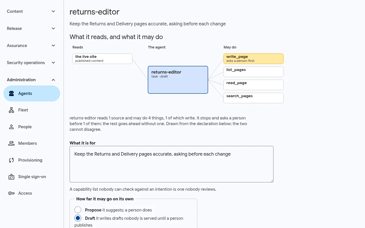 The agent map: returns-editor reads the live site and may write, list, read and search pages; write_page is marked asks a person first