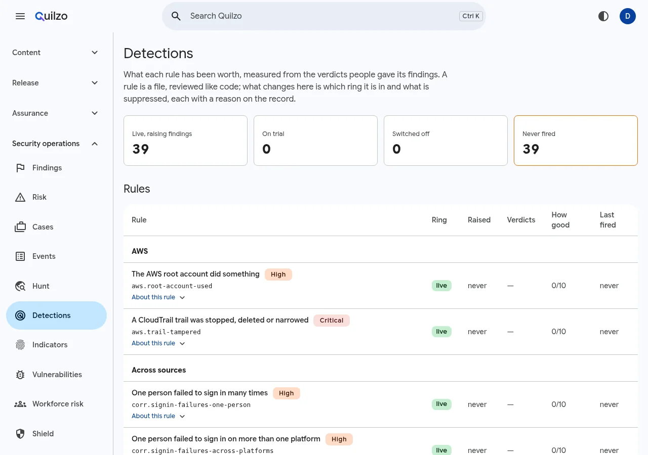 The Detections screen listing rules with what each reads and its ring