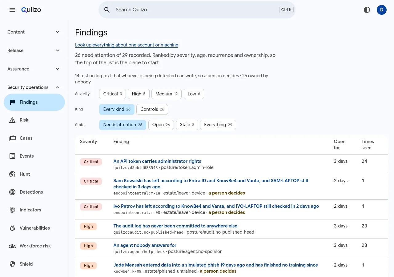 The Findings screen ranked by severity, with critical findings at the top