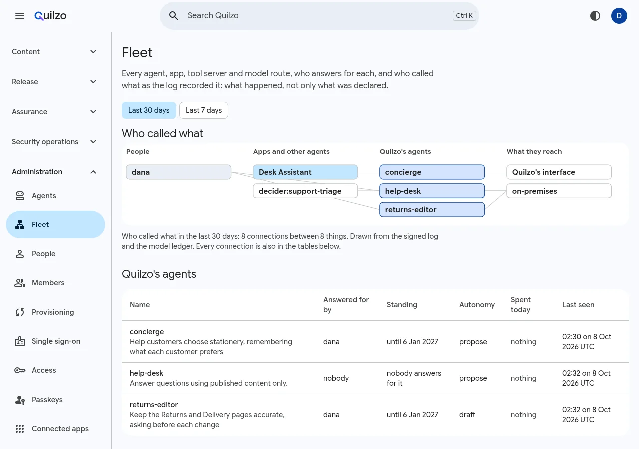 The Fleet screen: a map of agents, apps and tool servers, and a table of every agent with its sponsor, standing, autonomy and spend