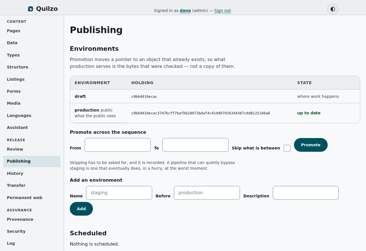 Publishing: each environment, what it is serving, and what is waiting to go out.