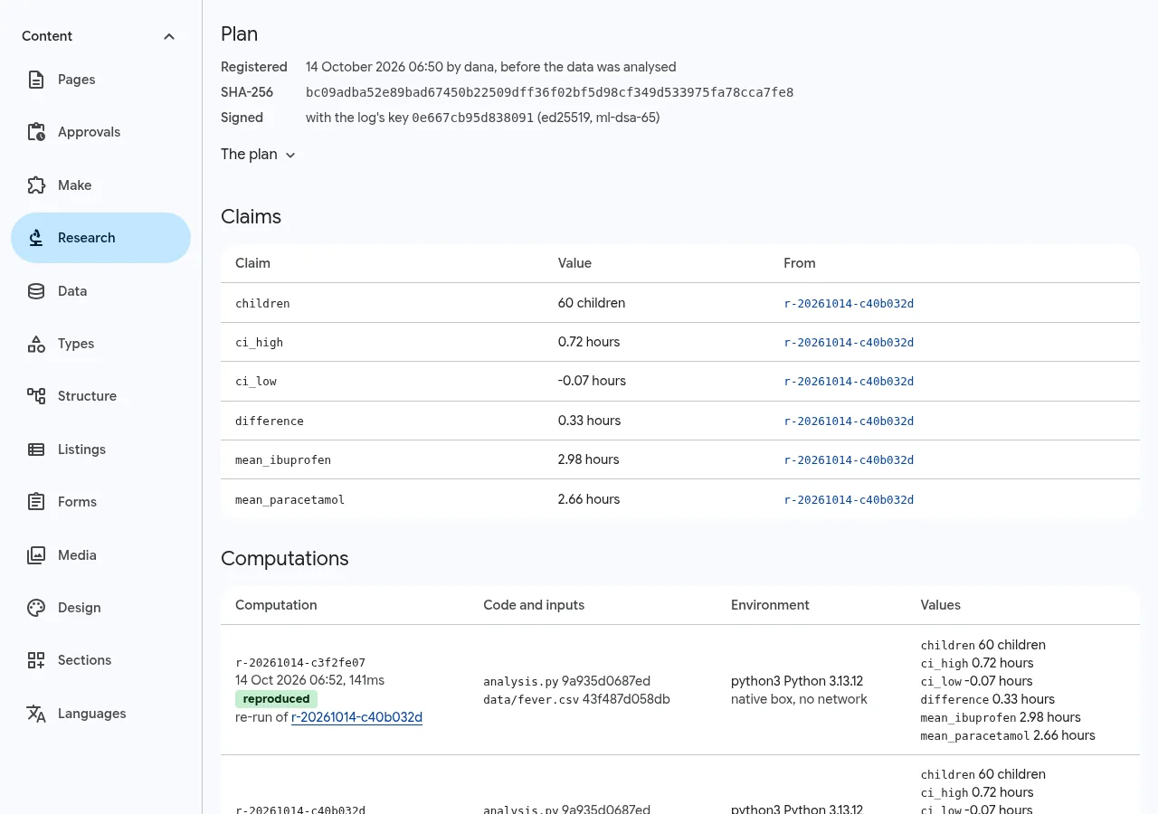 The registered plan with its SHA-256 and signature, the claims table, and the computations: a re-run marked reproduced, with its code, inputs, environment and values