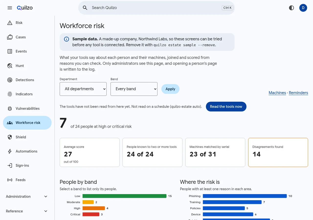 The Workforce risk screen with a sample company: people by band and where the risk is